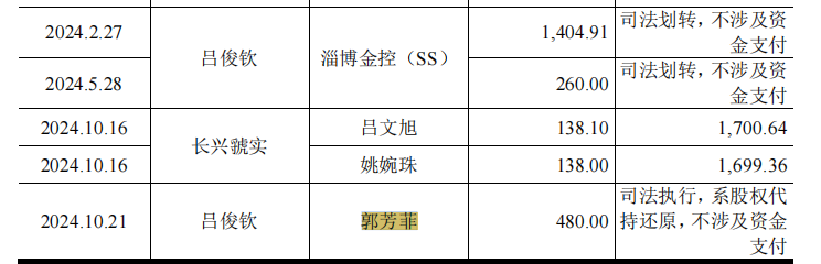         来源：招股说明书(注册稿)