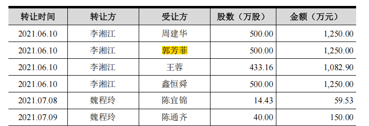         来源：招股说明书(注册稿)