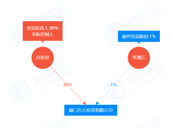         来源：招启信宝