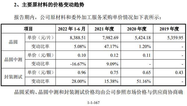 优迅股份核心材料采购价低于同业，曾与原创始人发生知识产权纠纷