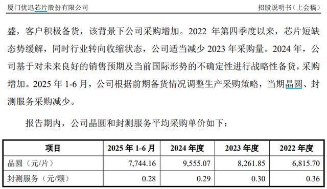 优迅股份核心材料采购价低于同业，曾与原创始人发生知识产权纠纷