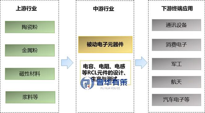 资料来源:普华有策