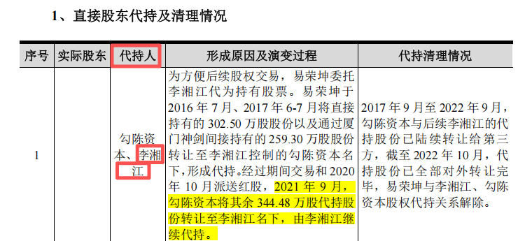         来源：招股说明书(注册稿)