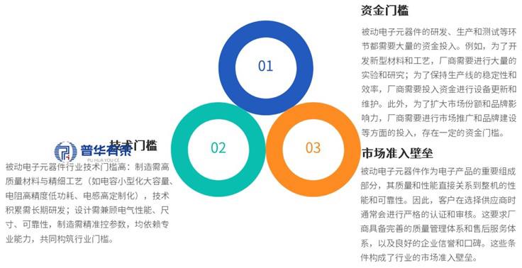资料来源:普华有策