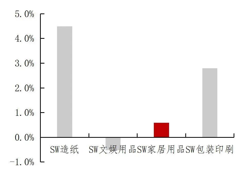 资料来源:wind,山西证券研究所
