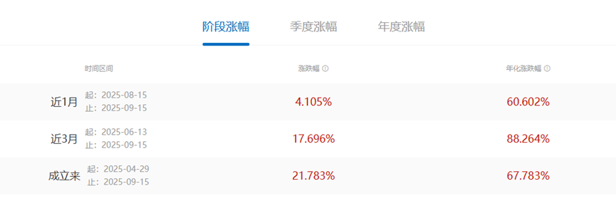 数据来源:兴银理财官网,财联社整理