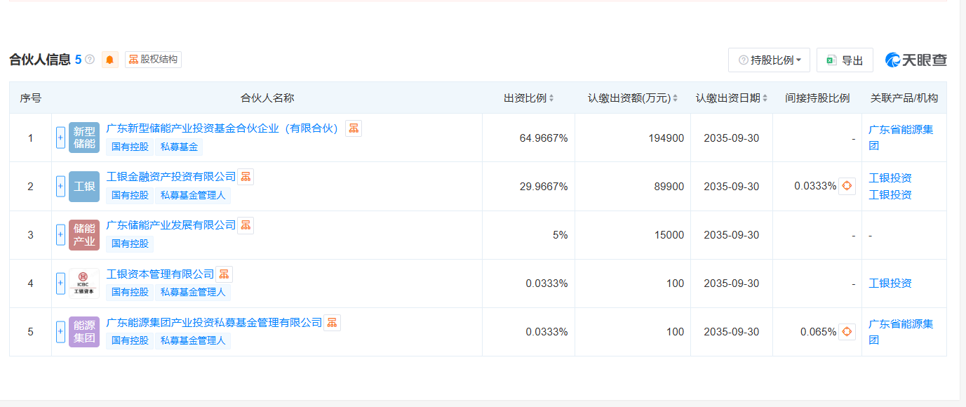 (图片来源:天眼查截图)
