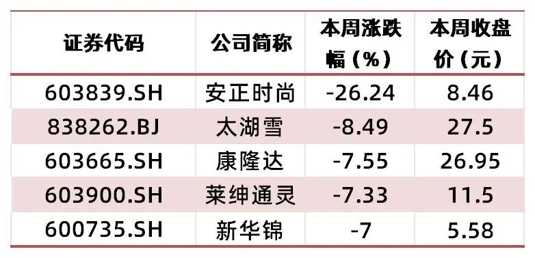 资料来源:wind,山西证券研究所
