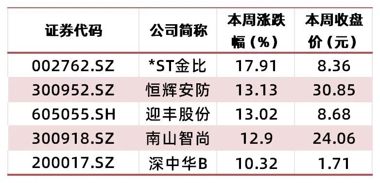 资料来源:wind,山西证券研究所