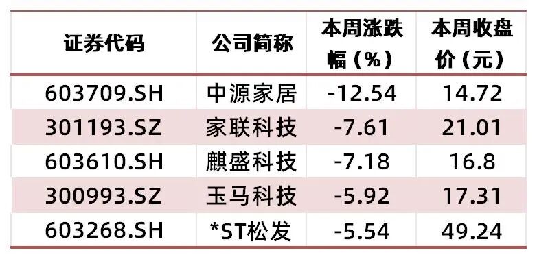 资料来源:wind,山西证券研究所