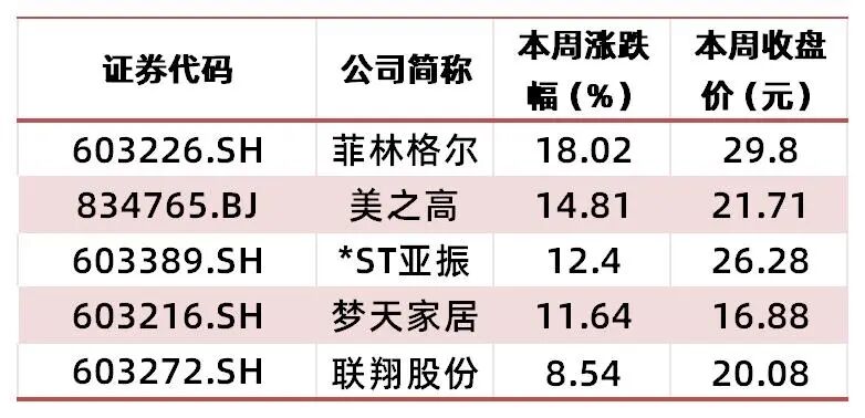 资料来源:wind,山西证券研究所