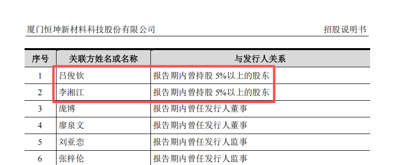         来源：招股说明书(注册稿)