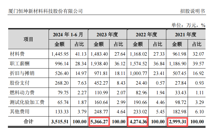         来源：招股说明书20241226