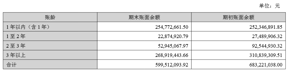 图片来源于:贝因美2025年半年报