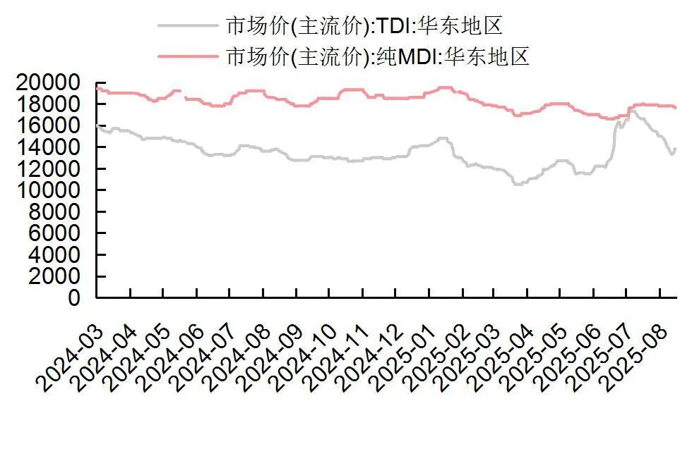 资料来源:Wind,山西证券研究所