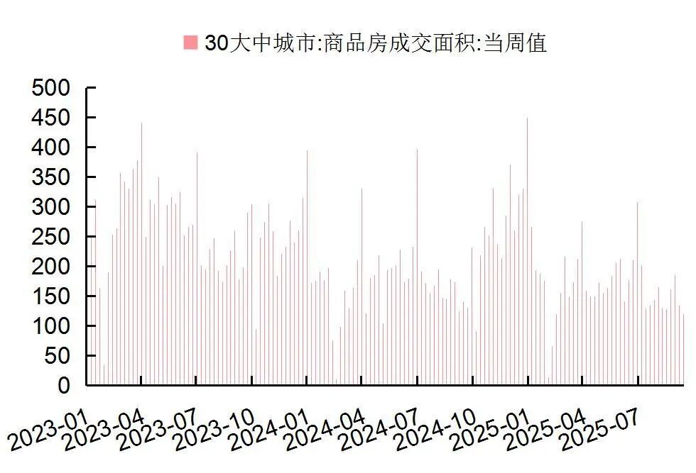 资料来源:Wind,国家统计局,山西证券研究所