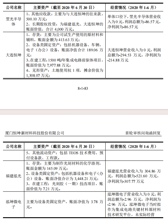         来源：审核问询函回复