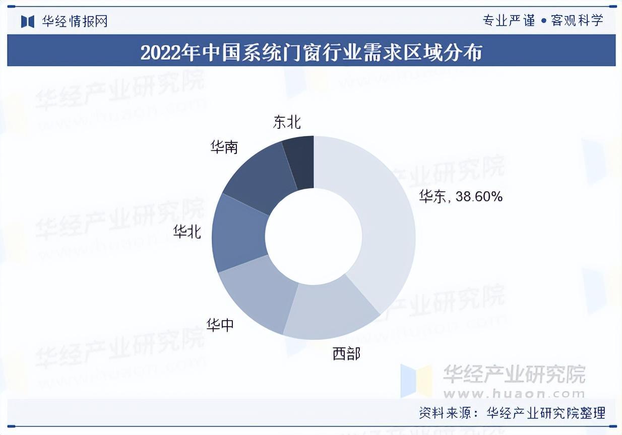 资料来源:华经产业研究院整理