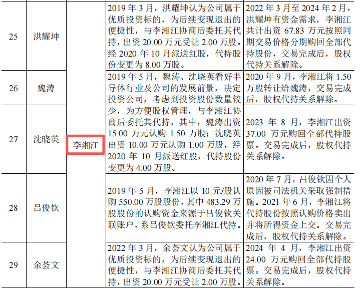         来源：招股说明书(注册稿)