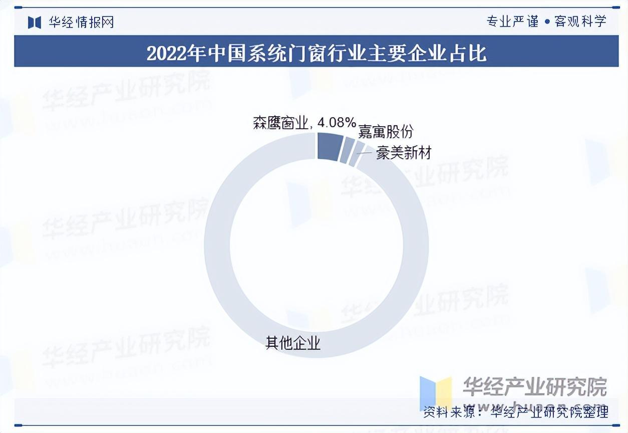 资料来源:华经产业研究院整理