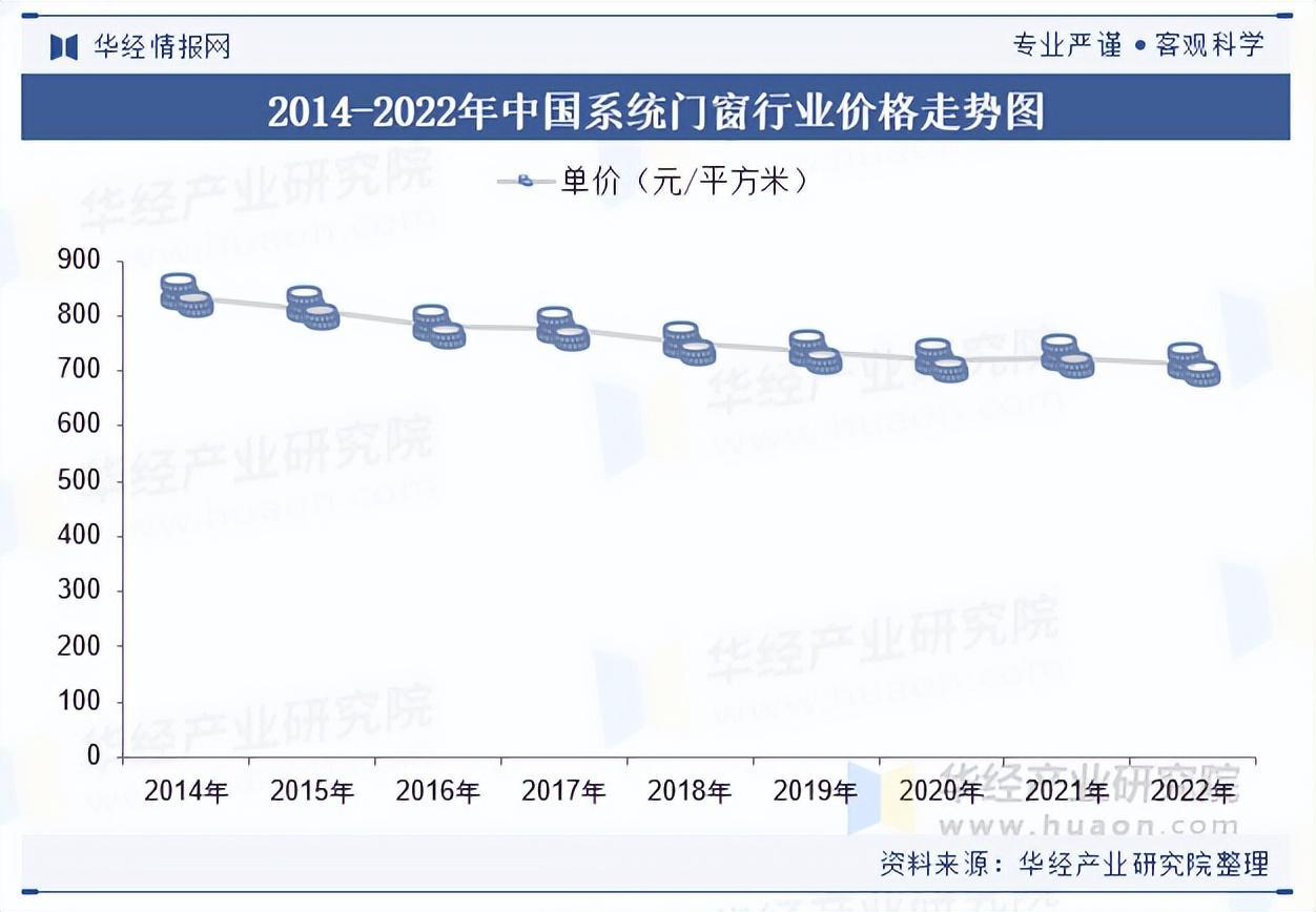 资料来源:华经产业研究院整理
