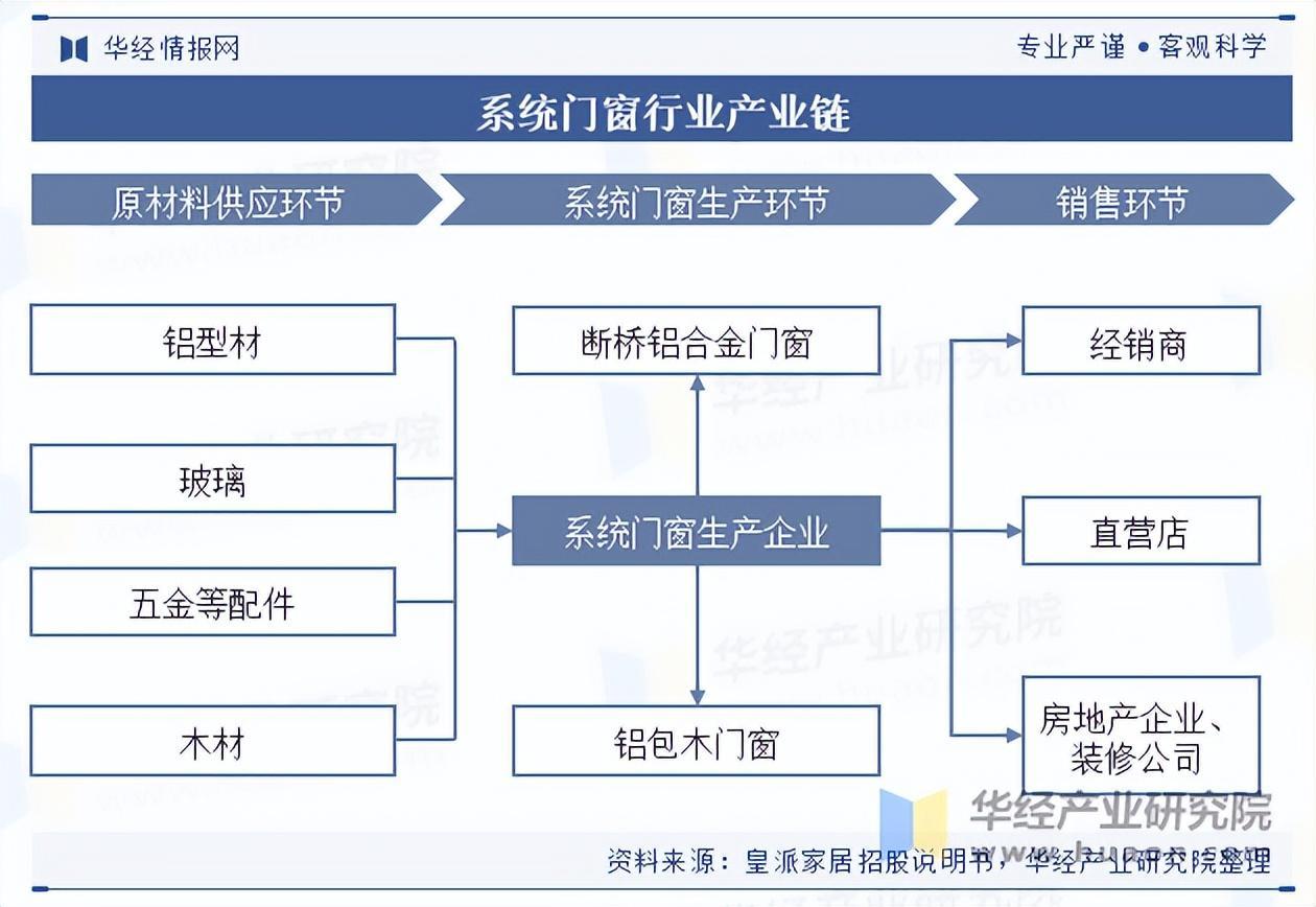 资料来源:皇派家居招股说明书,华经产业研究院整理