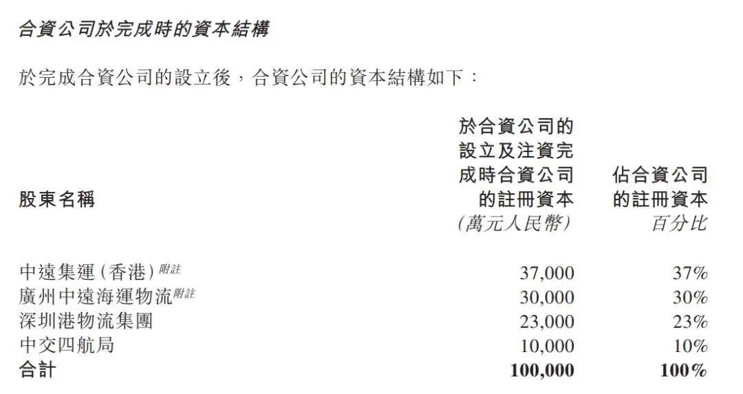 公告截图