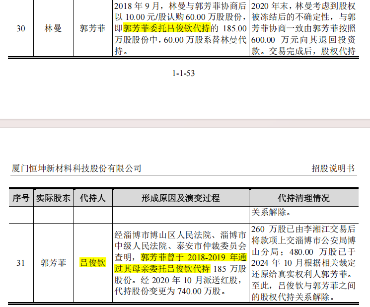         来源：招股说明书(注册稿)