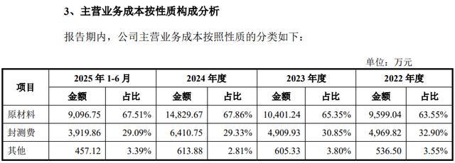 优迅股份核心材料采购价低于同业，曾与原创始人发生知识产权纠纷