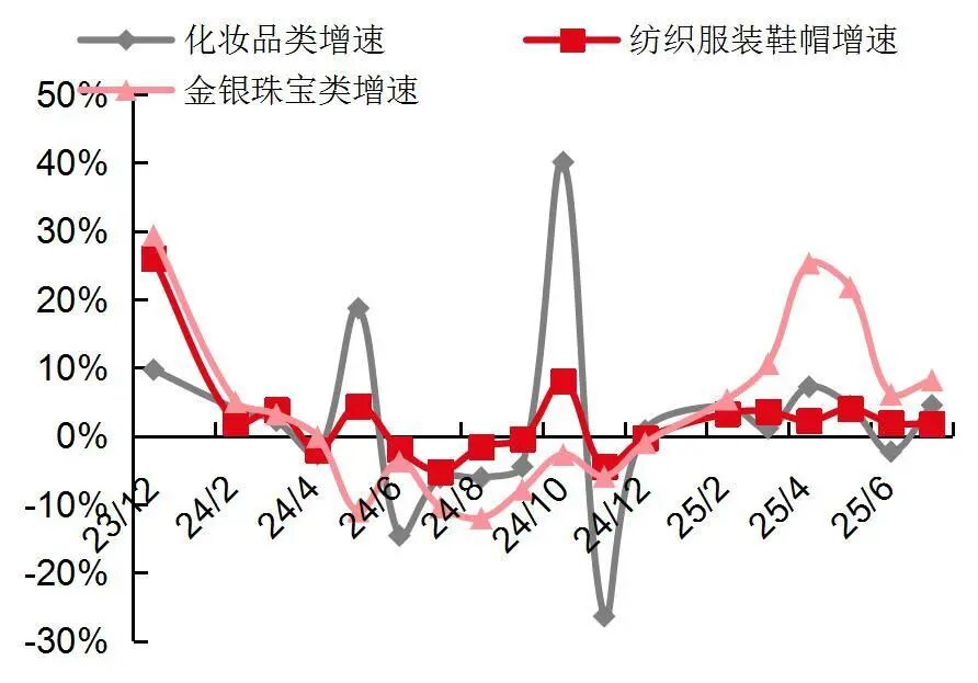 资料来源:Wind,国家统计局,山西证券研究所