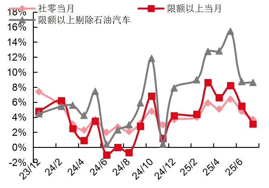 资料来源:Wind,国家统计局,山西证券研究所