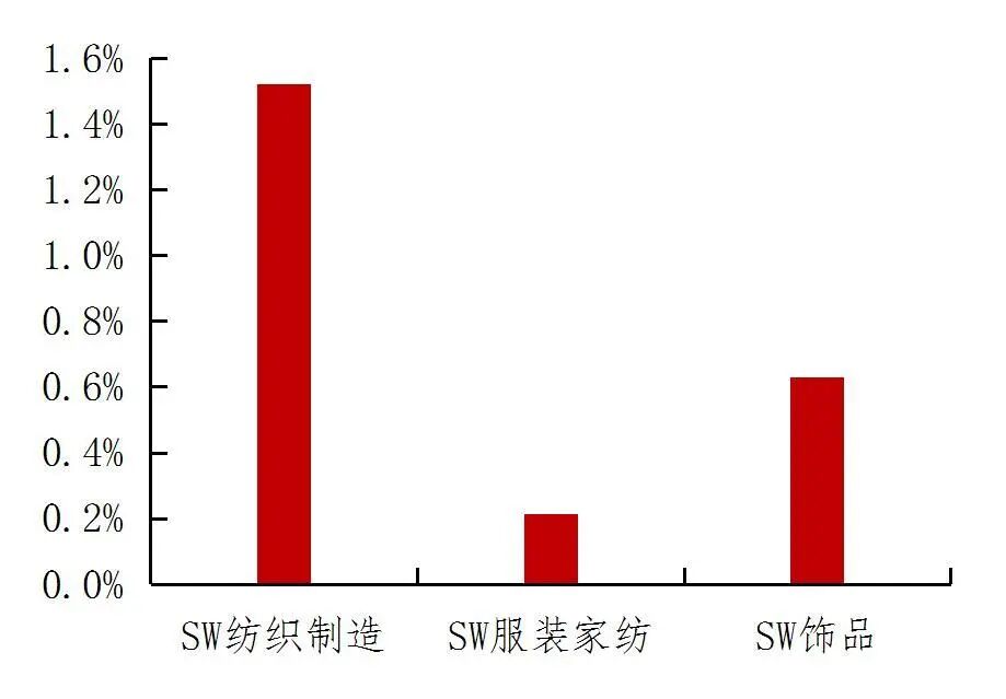 资料来源:Wind,山西证券研究所