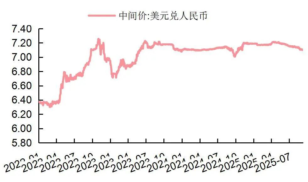 资料来源:Wind,山西证券研究所