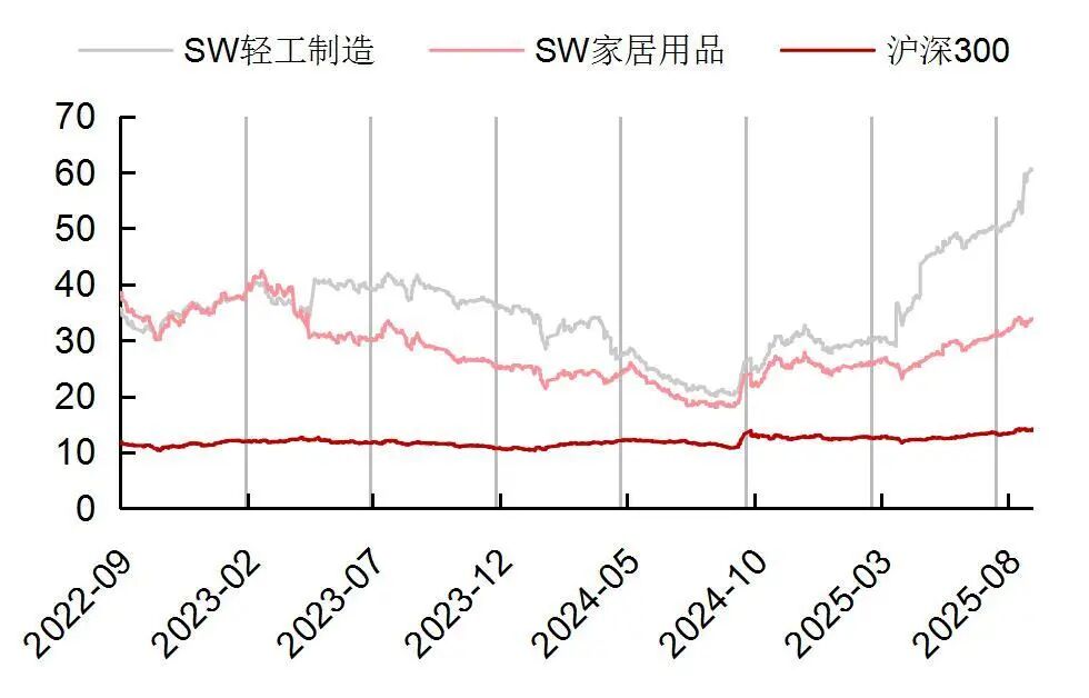 资料来源:Wind,山西证券研究所