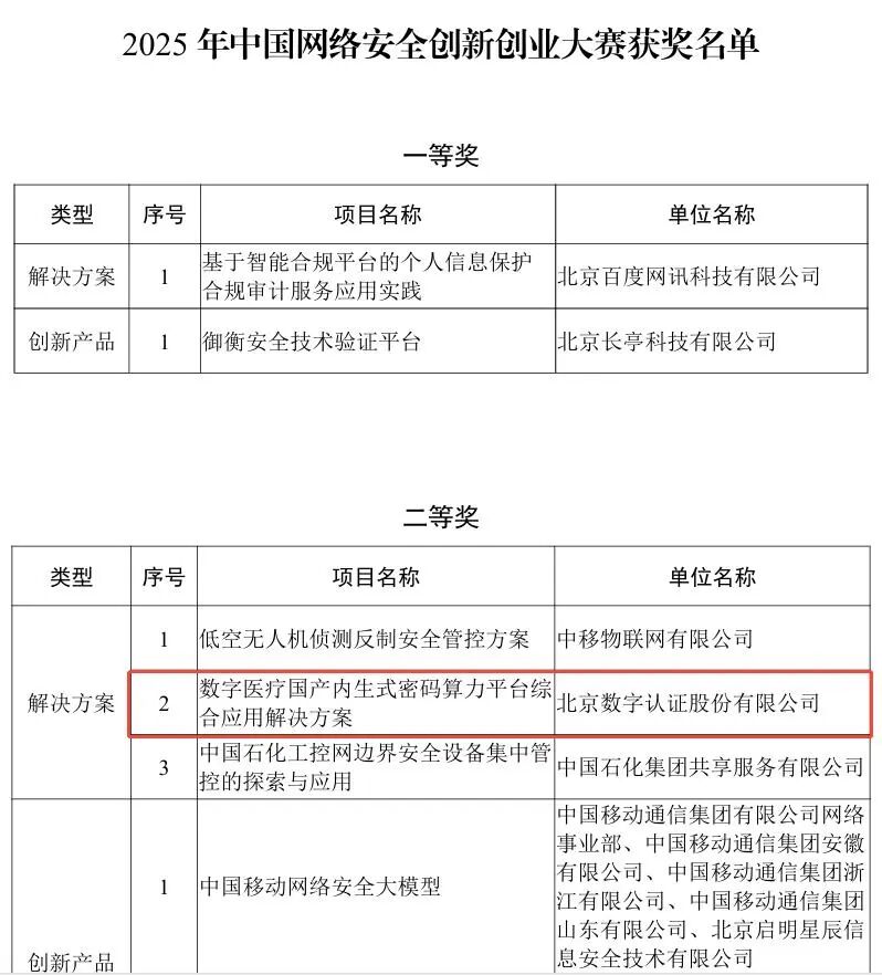 部分获奖名单截图