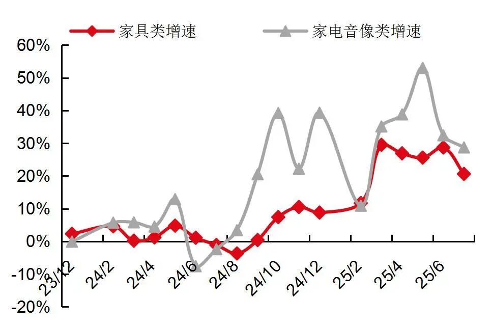 资料来源:Wind,国家统计局,山西证券研究所