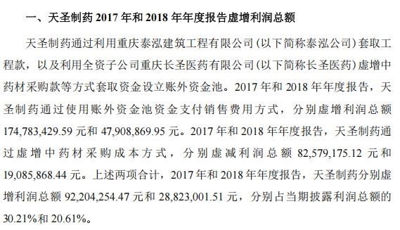 ST天圣立案有结论,受损股民可登记索赔