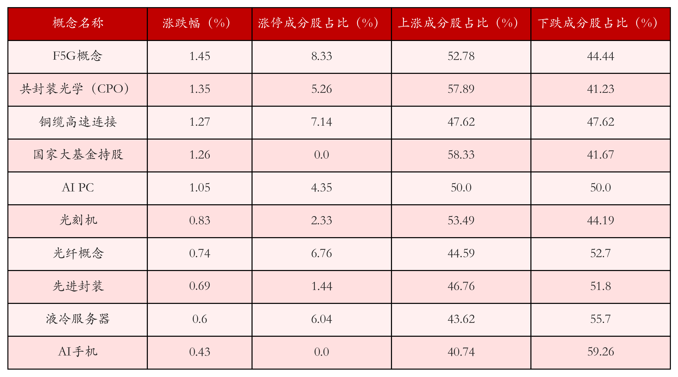 9月18日沪深两市强势个股与概念板块