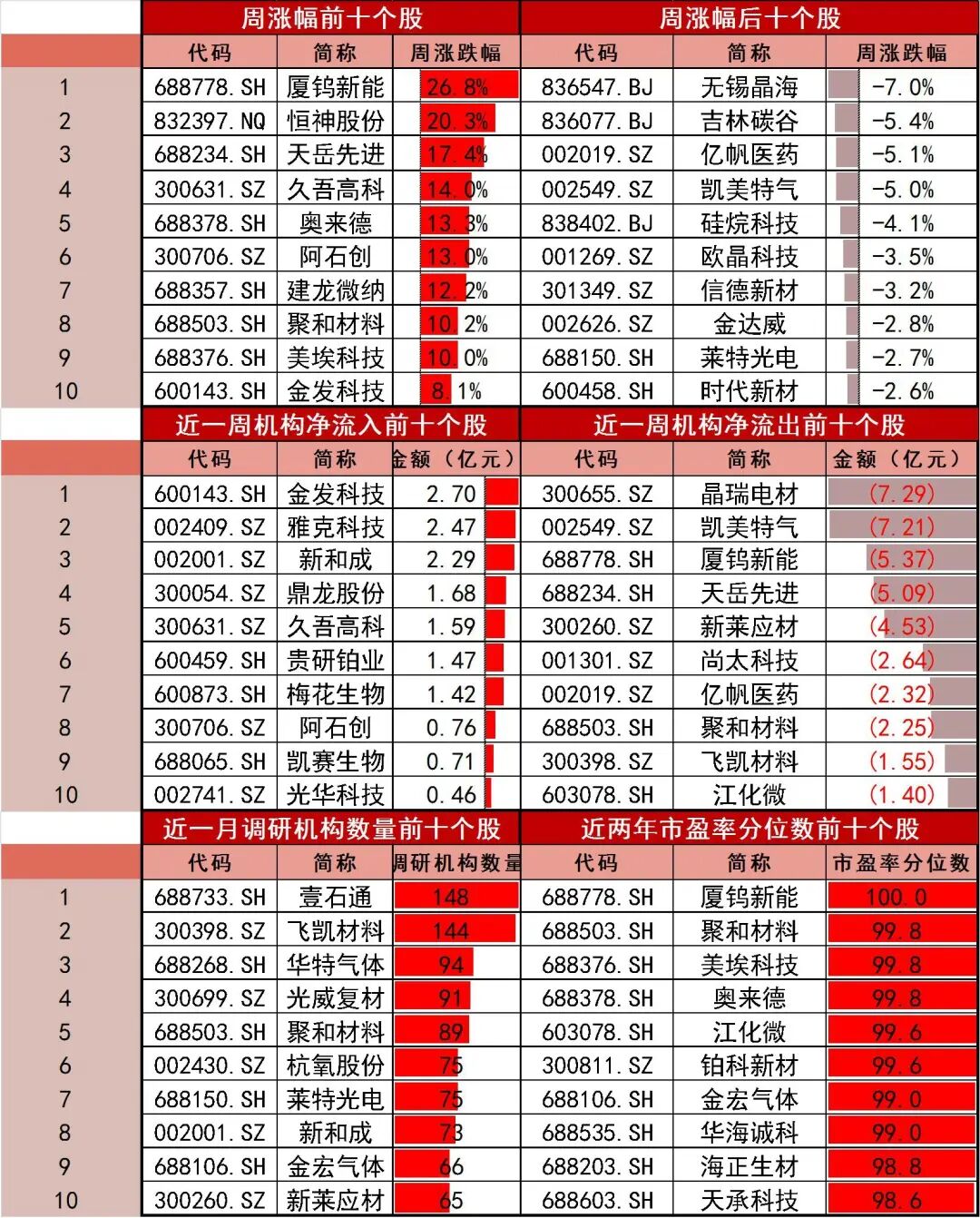 资料来源:Wind,山西证券研究所