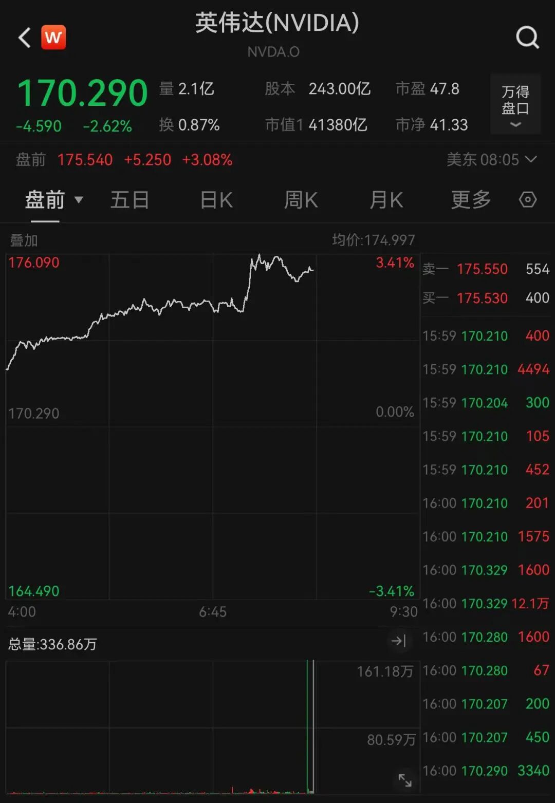 图片来源:Wind