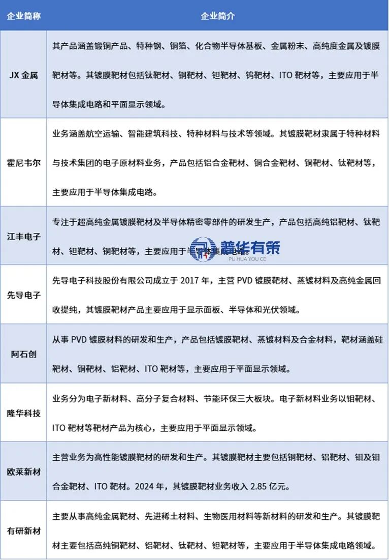 资料来源:普华有策