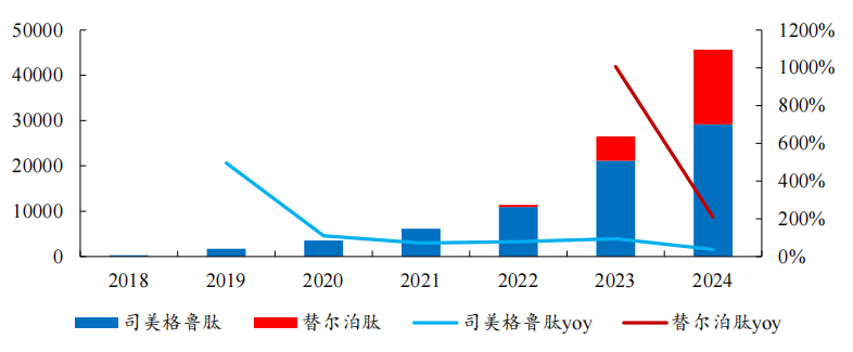 资料来源:Insight、开源证券研究所