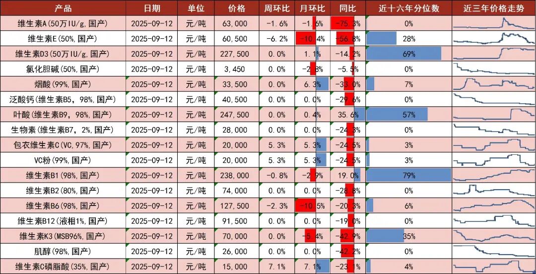 资料来源:博亚和讯,中国饲料工业协会,山西证券研究所