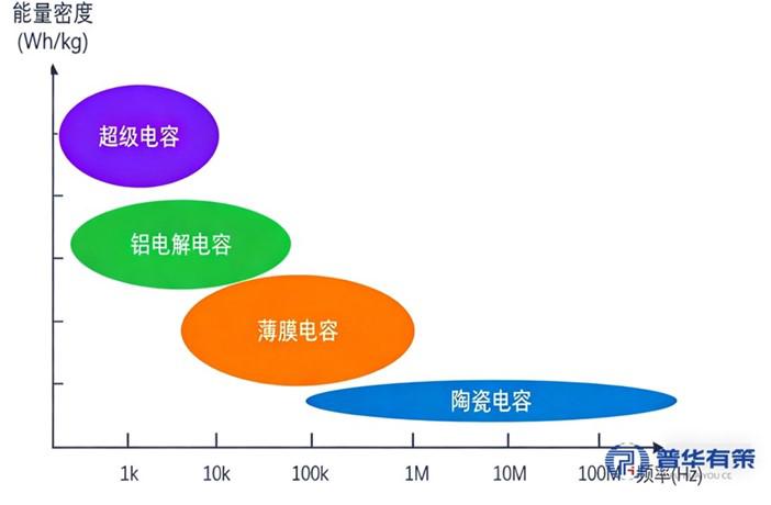 资料来源:普华有策