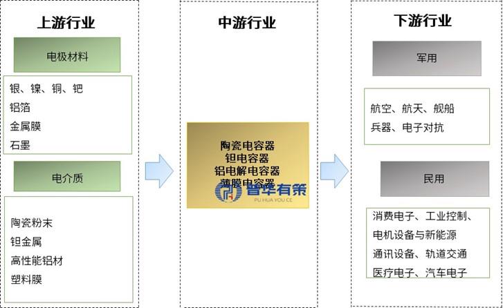 资料来源:普华有策