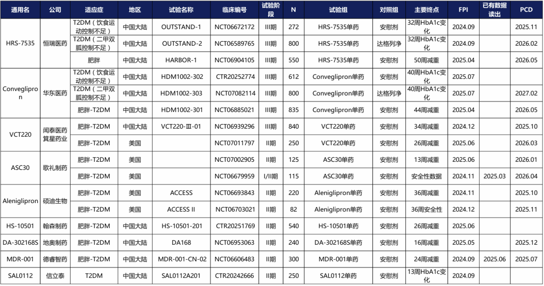资料来源:Insight、开源证券研究所