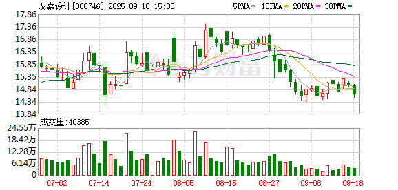 汉嘉设计:不存在逾期担保的情形