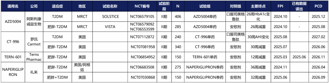 资料来源:Insight、开源证券研究所