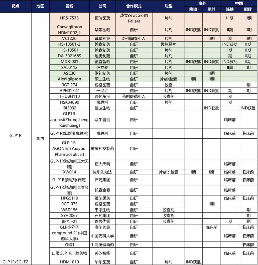 资料来源:Insight、开源证券研究所注:时间截至2025.08.28