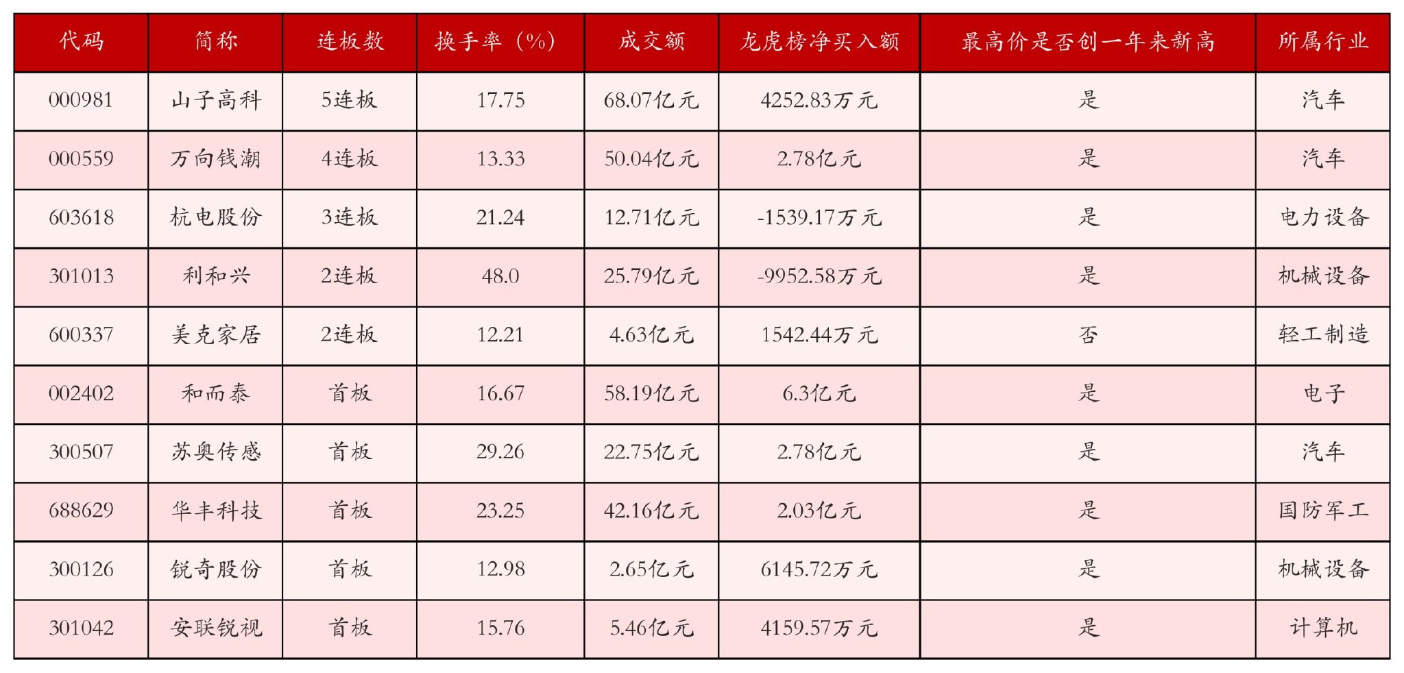 9月18日沪深两市强势个股与概念板块